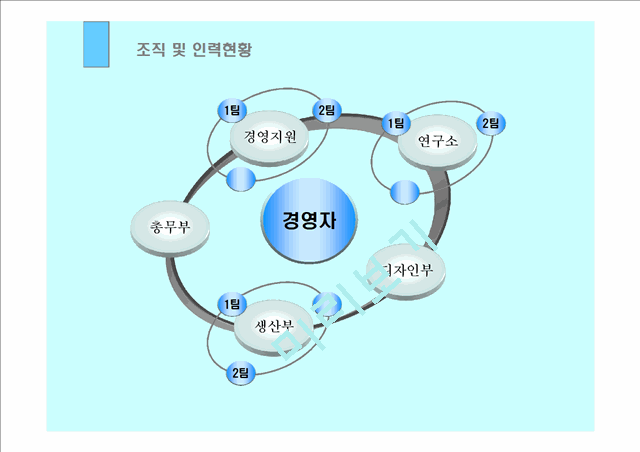 [제안서] 회사소개 및 LED 사업 제안서.ppt